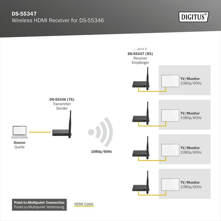Energie-Label Digitus Wireless HDMI Receiver für DS-55346 (100 m, HDMI 1.4a)