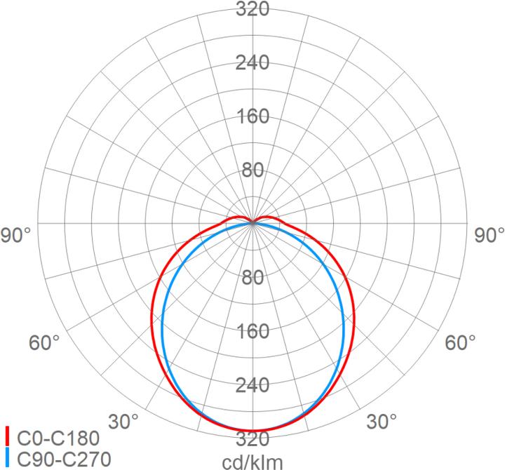 Immagine prodotto Schuch 164 15L120G2 DIMD