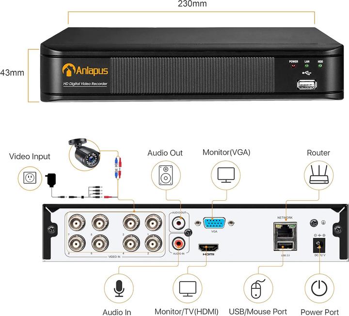 Actual product image Anlapus 8 Kanal 1080P HD DVR Netzwerk Video Recorder (Network Video Recorder (NVR))