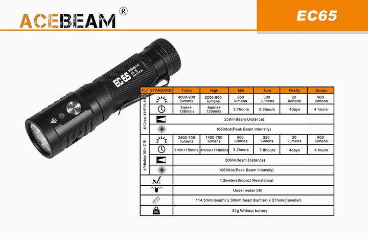 Produktbild AceBeam EC65 LED Taschenlampe (11.45 cm, 4000 lm)