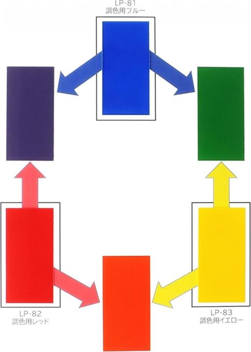 Image du produit Tamiya LP-81 Bleu mixte 10ml Légèrement transparent