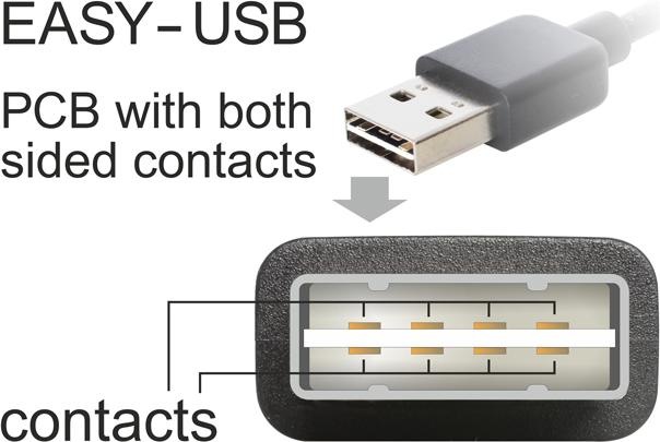Produktbild Delock USB2.0-Verlängerungskabel Easy A-A: 2m (2 m, USB 2.0)