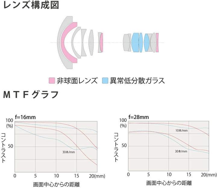 Immagine prodotto Tokina Opera 16-28mm f/2.8 FF (Nikon F, Full frame)