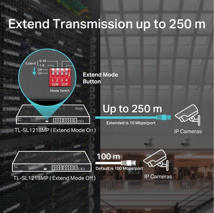 Produktbild TP-Link TL-SL1218MP (16 Ports)