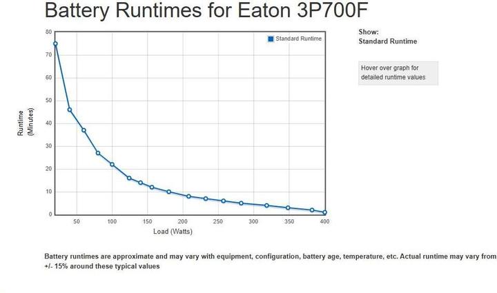 Produktbild Eaton 3P Ellipse 700 FR Offline VFD-SY-313 gem. EN 62040 (700 VA, 420 W, Standby USV)
