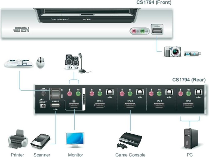 Actual product image Aten Cs1794