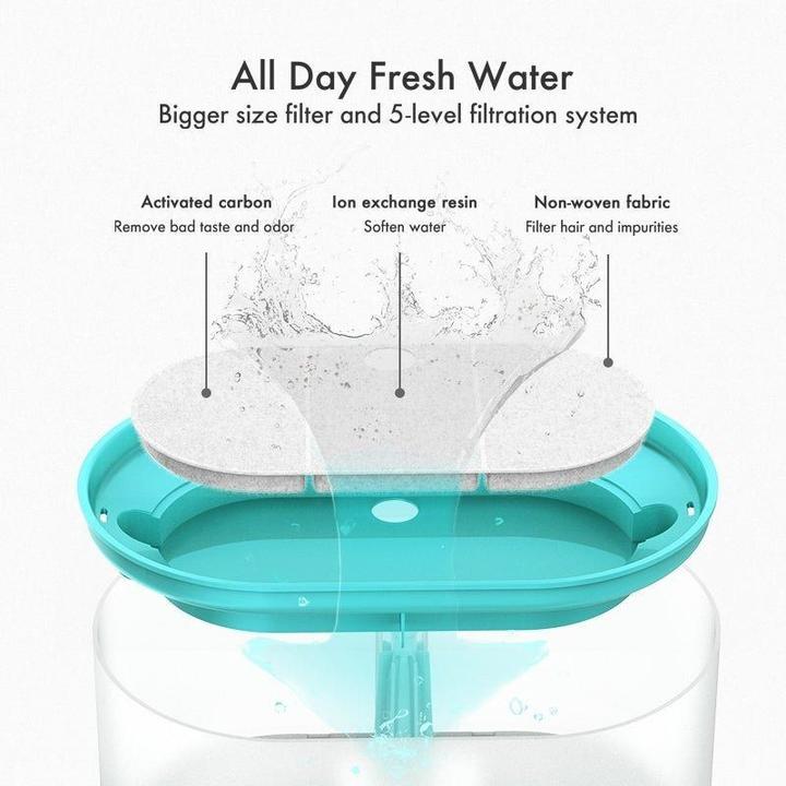 Immagine prodotto Petlibro Capsula (2.10 l)