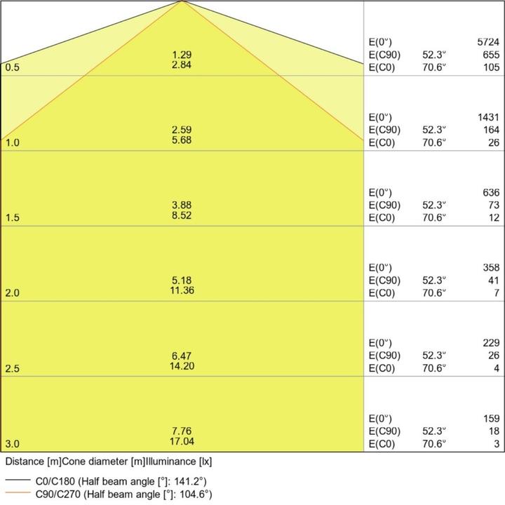 Produktbild Ledvance Damp Proof Slim Value (5500 lm)
