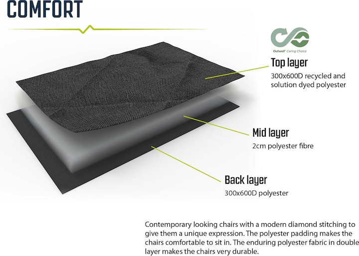 Actual product image Outwell Lomond