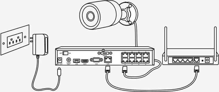 Actual product image Reolink P430 (3840 x 2160 pixels)