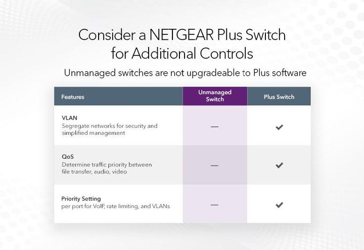 Produktbild Netgear GS105GE (5 Ports)