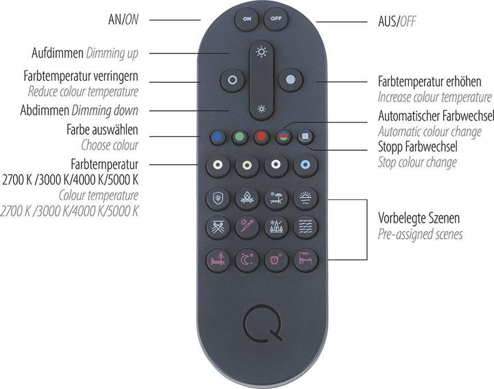 Immagine prodotto Q-Smart Q-Vito (3000 lm)