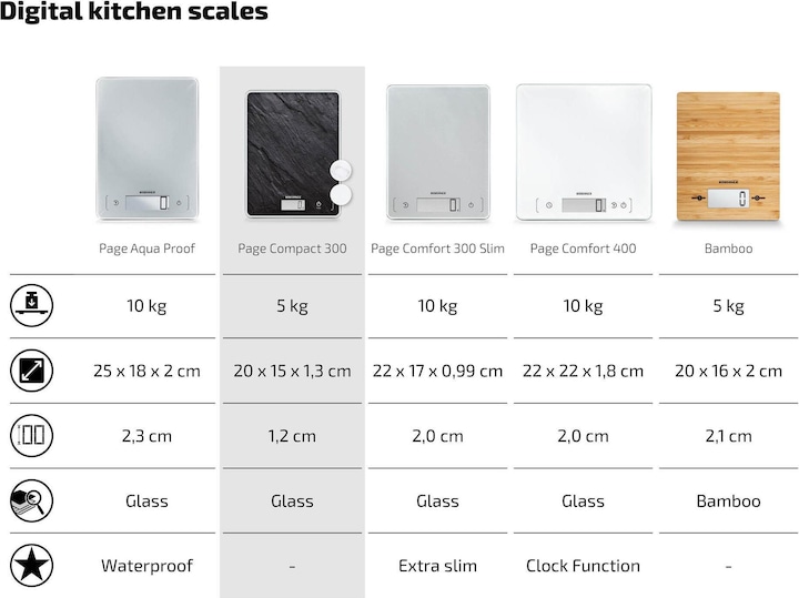 Produktbild Soehnle Page Compact 300 Slate