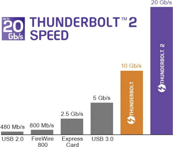 Image du produit Delock Câble Thunderbolt 3 (1 m, USB 3.1)