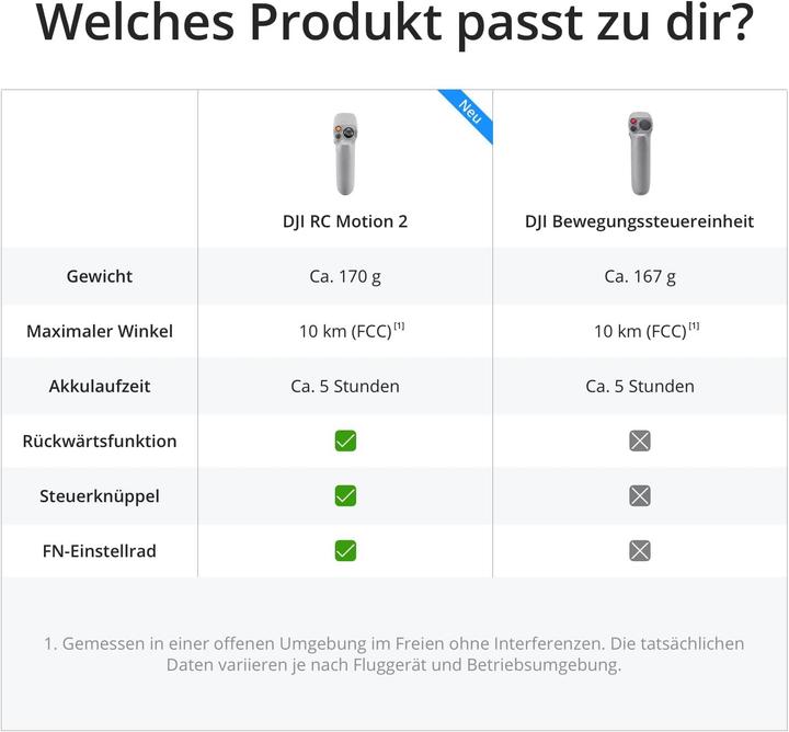 Nutritional values and ingredients DJI Avata Pro-View Combo (18 min, 410 g, 48 Mpx)
