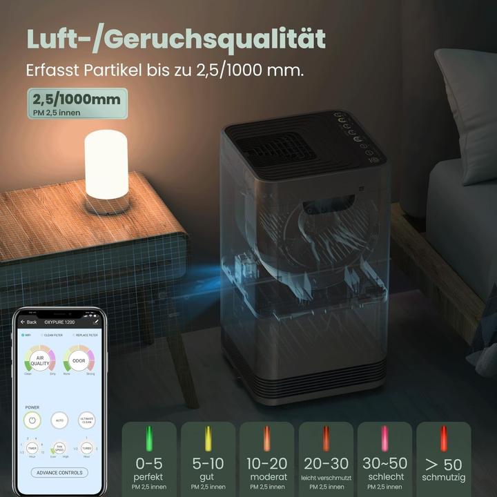 Produktbild Nuwave Depuratore d'Aria OxyPure Zero Plus