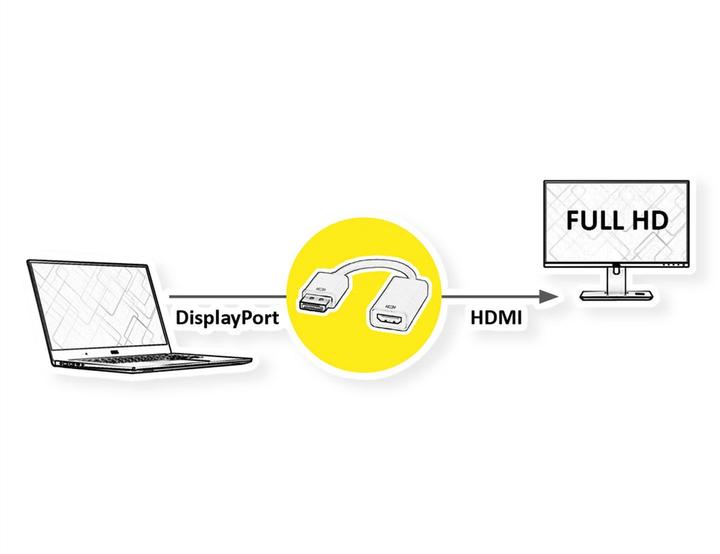 Produktbild Value DP zu (HDMI, 15 cm)