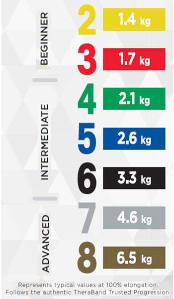 Actual product image TheraBand CLX Band (2 m, Extra strength)