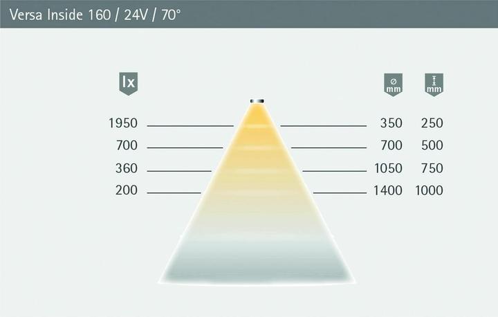 Actual product image Halemeier LED strips Versa Inside 160 / 24 V (Neutral White, 1000 cm, Indoor)