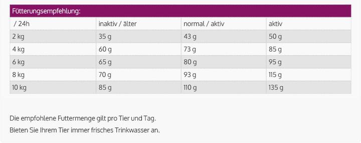 Produktbild Josera Miniwell Trockenfutter für kleine Rassen (Adult, 1 Stk., 900 g)