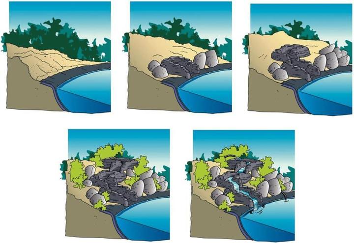 Actual product image Ubbink Gartenwasserfall