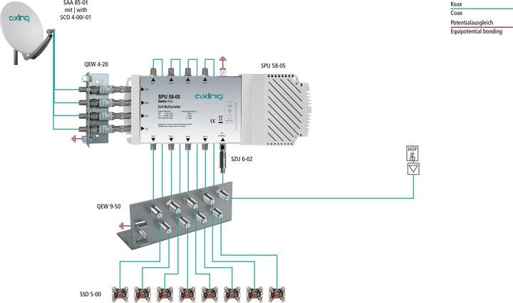 Immagine prodotto Axing Multiswitch SPU 58-05 (Telecomando originale)