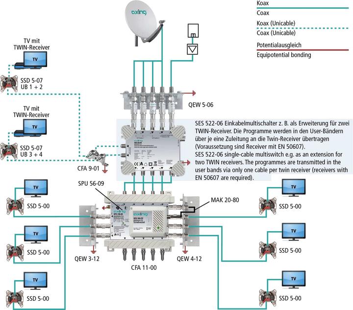 Immagine prodotto Axing Multiswitch SPU 56-09 (Multiinterruttori)