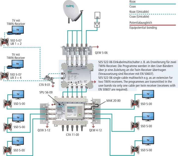 Actual product image Axing SPU 56-09 Multiswitch (Multi switch)