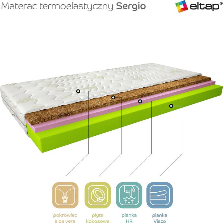 Actual product image ELTAP Sergio Aloe Vera (120 x 200 cm, Spring core, Foam core)