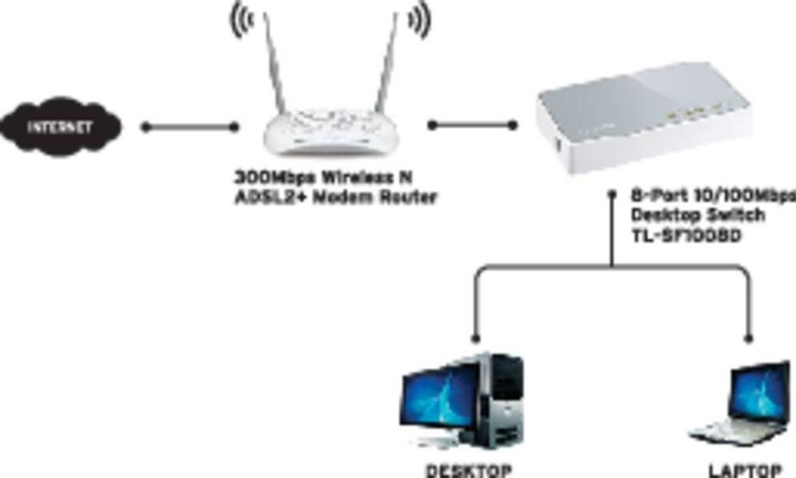 Produktbild TP-Link Tl-Sf1008d (8 Ports)