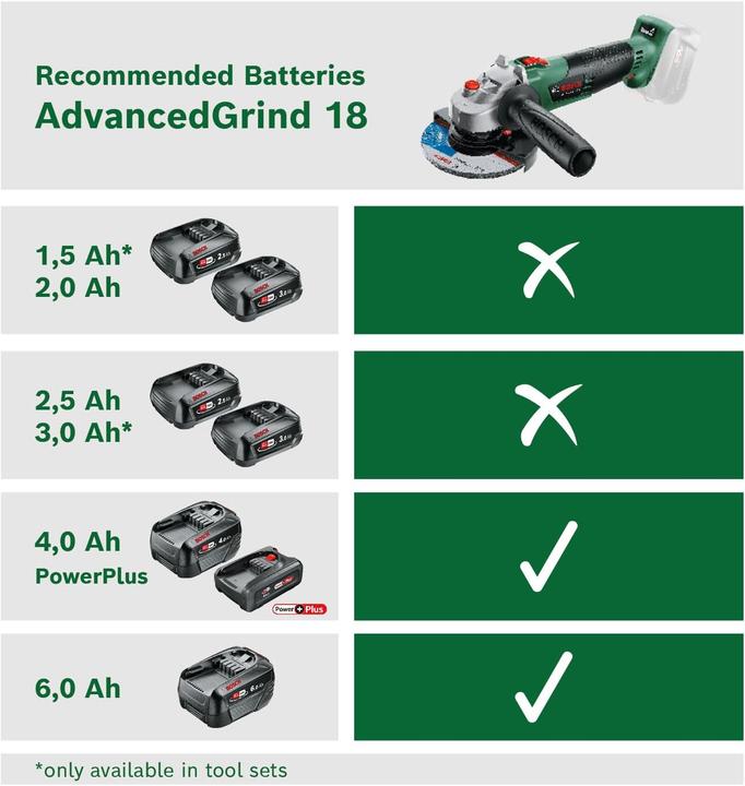 Actual product image Bosch Home & Garden AdvancedGrind 18 (125 mm)