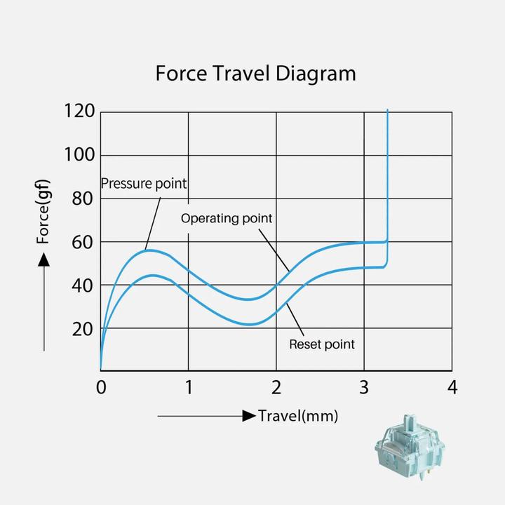 Image du produit Akko V5 Pro Cream Blue with LED Condenser
