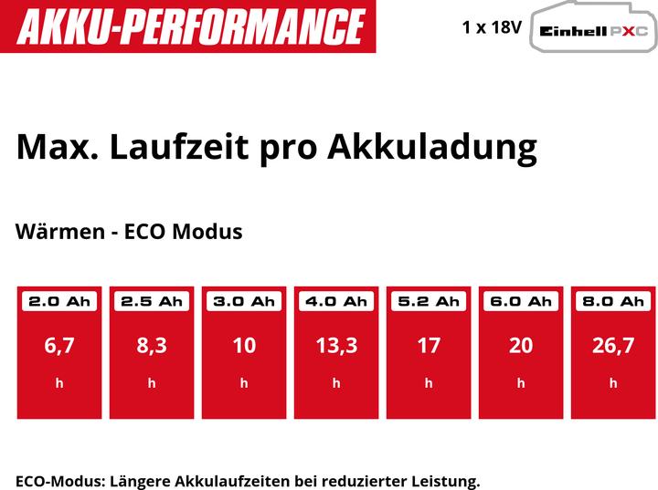 Actual product image Einhell Kühlbox TE-COL 18/27 Li-Solo (27 l)