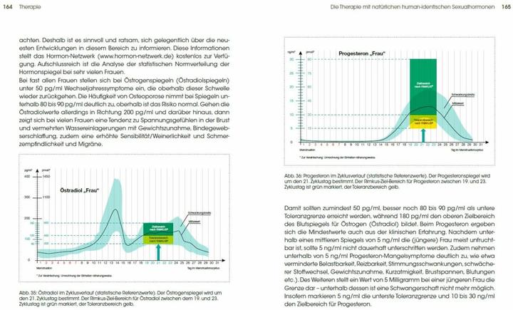 Produktbild Natürliche Hormone (Deutsch, Thomas Beck, 2016)
