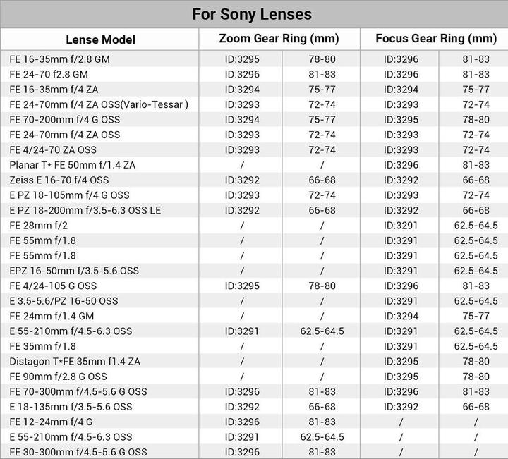 Nutritional values and ingredients SmallRig 81- 83 Seamless Focus Gear Ring 3296