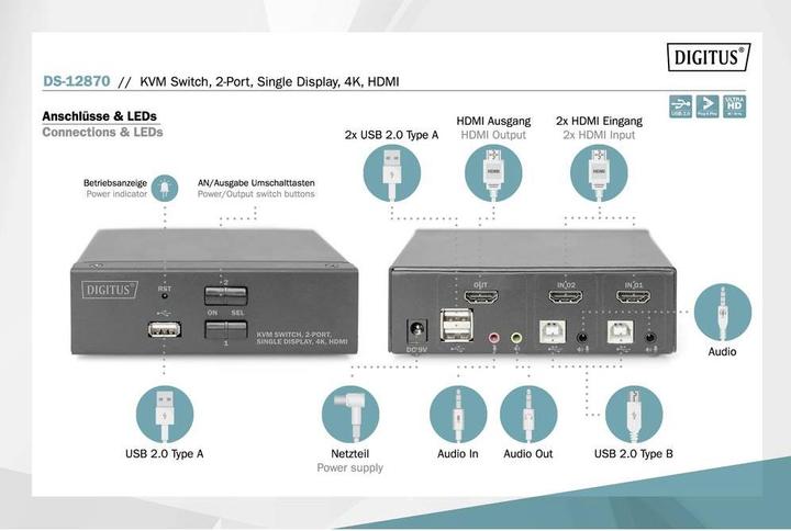 Actual product image Digitus DS-12870