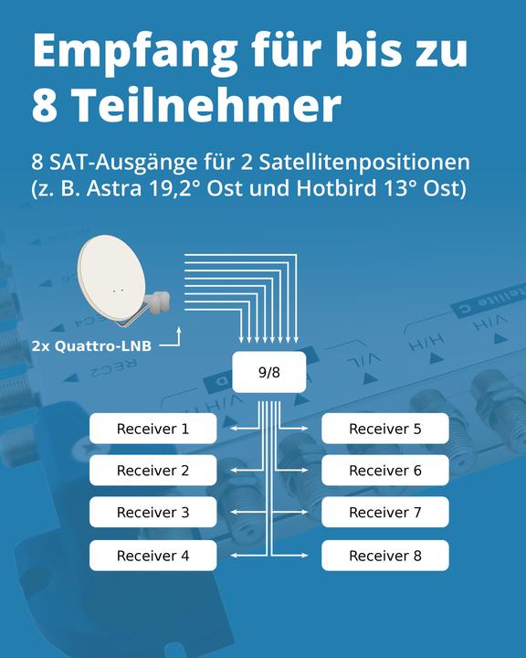 Actual product image Megasat Multiswitch 9/8 (Multi switch)