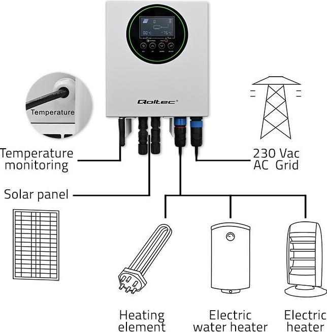 Productafbeelding Qoltec Solarwechselrichter für Wasserheizung ECO Solar Boost