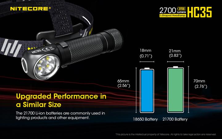 Produktbild Nitecore HC35 inkl. NL2140HP (2700 lm)