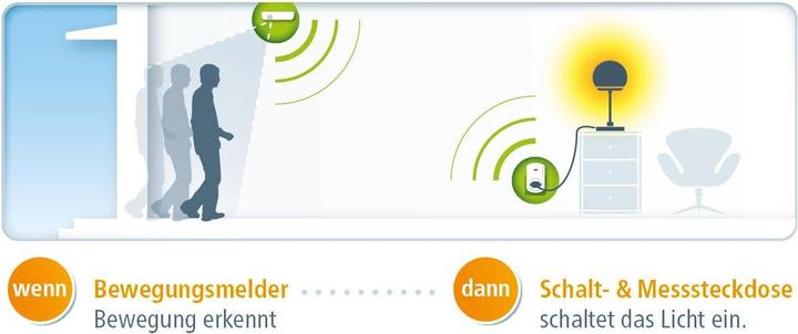 Produktbild Devolo Home Control Bewegungsmelder