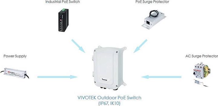 Actual product image Vivotek AW-GET-083A-120 Outdoor PoE Switch 120W (8 ports)