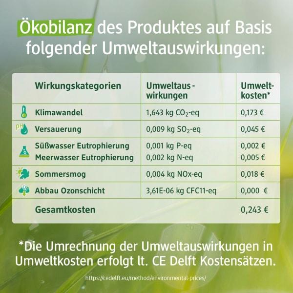 Immagine prodotto dm Denkmit Pro Climate Nature (Detergente liquido)