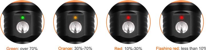 Actual product image Orcatorch Hand lamp D850