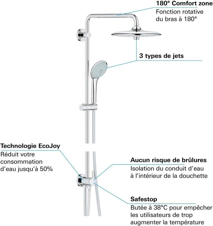 Image du produit Grohe Euphoria System 260