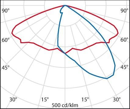 Immagine prodotto PiL Kreos