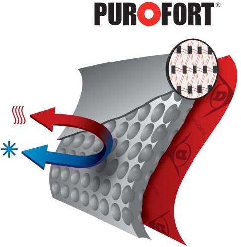 Productafbeelding Dunlop Schoenen (S5, 41)