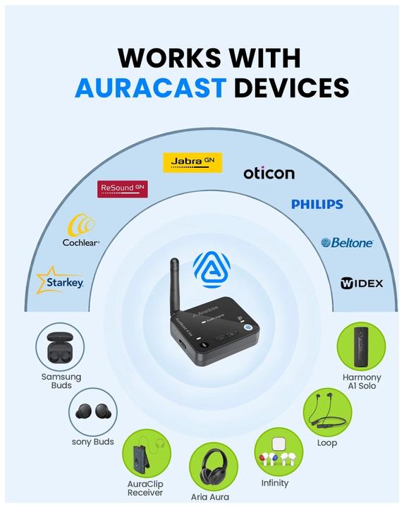 Produktbild Avantree Audikast 4HA AuracastTransmitter (Sender)