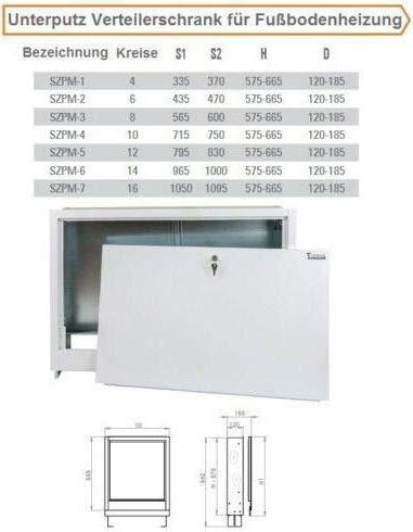 Produktbild Sigma Unterputzverteilerschrank