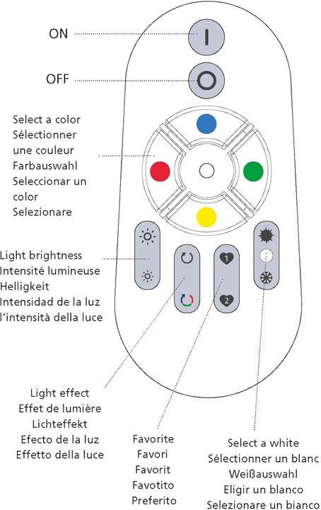 Actual product image EGLO Connect remote control