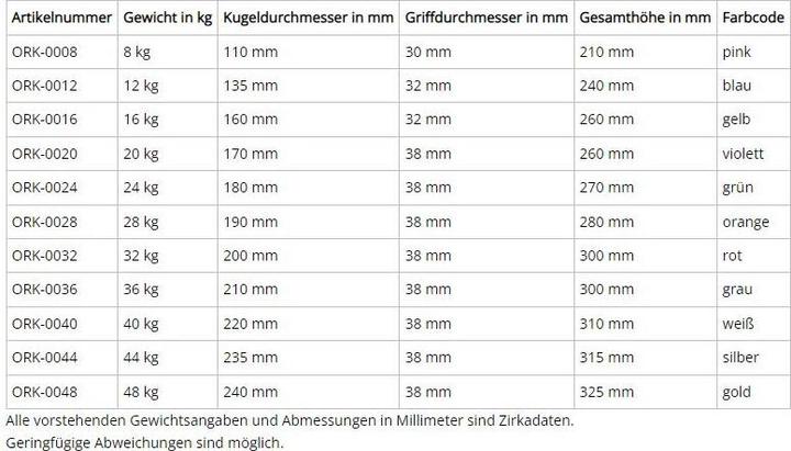 Actual product image ATX Kettlebell Classic Casting